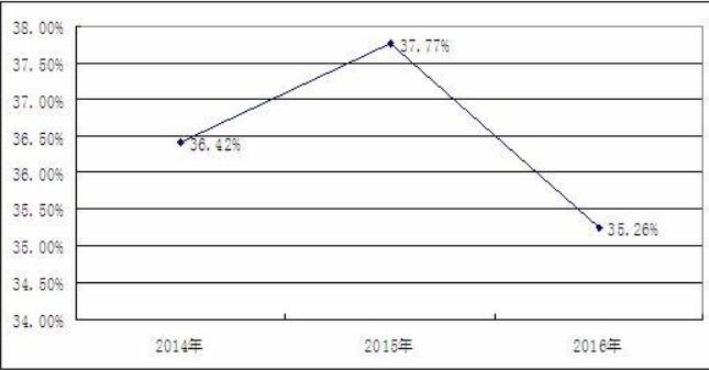 我國手板模型行業(yè)總體市場利潤分析及價格與市場份額的影響